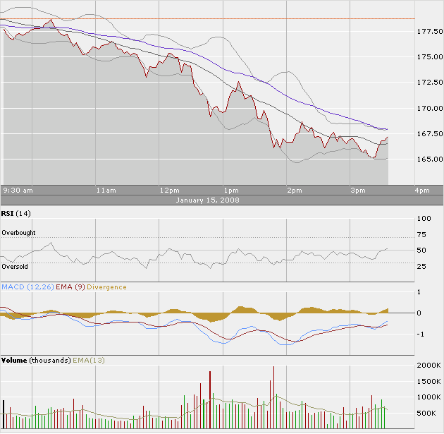 Apple - Chancen und Risiken 141979