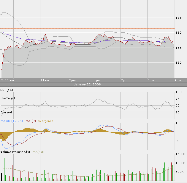 Apple - Chancen und Risiken 143349