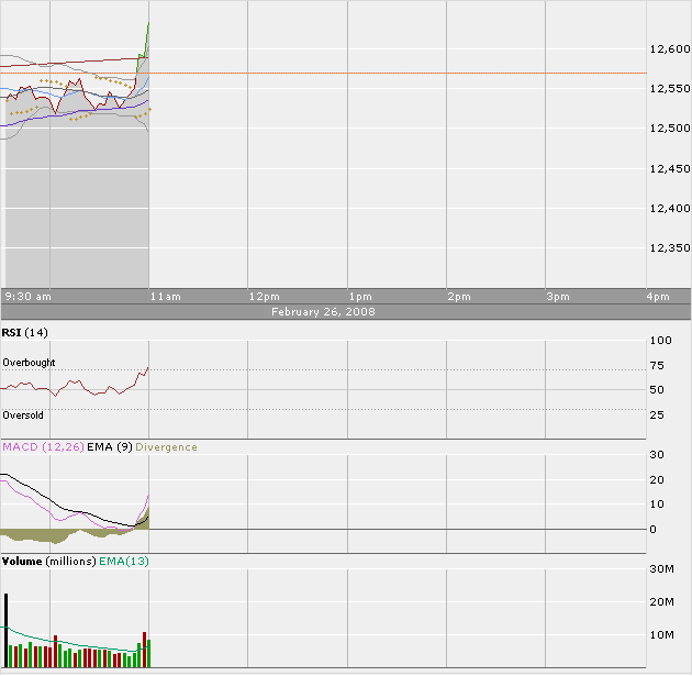 ▶ TTT - Dienstag, 26.02.2008 150712