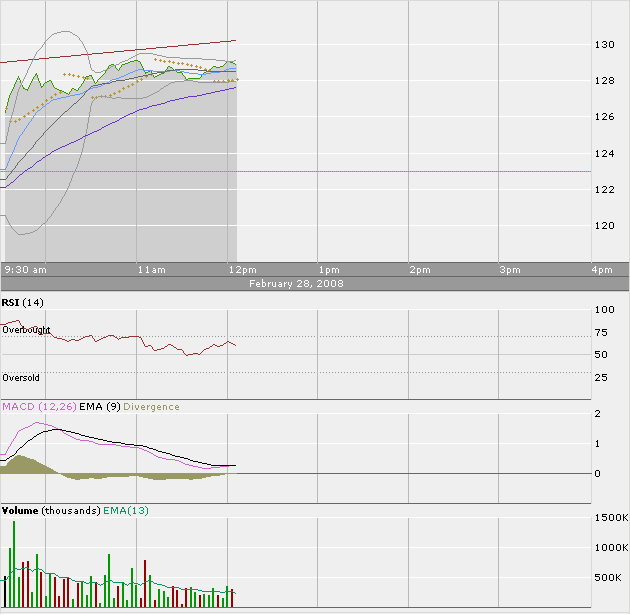 Apple - Chancen und Risiken 151233