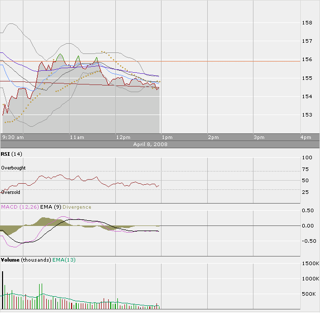 Apple - Chancen und Risiken 158375
