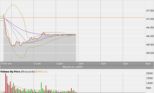 Ich bin hier drin WKN 909622 China Mobile 88792