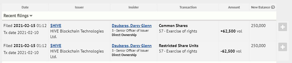 Blockchain Aktie, die man haben sollte? 1233806