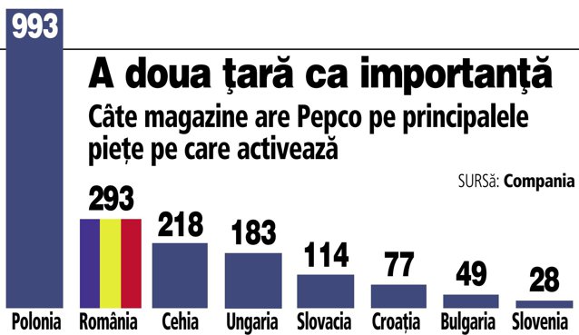 Steinhoff International Holdings N.V. 1201699