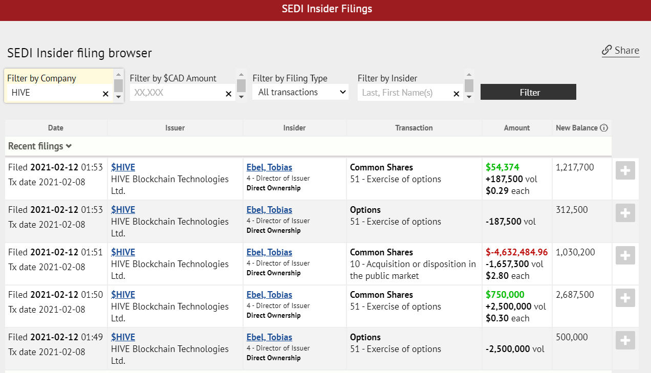 Blockchain Aktie, die man haben sollte? 1233153