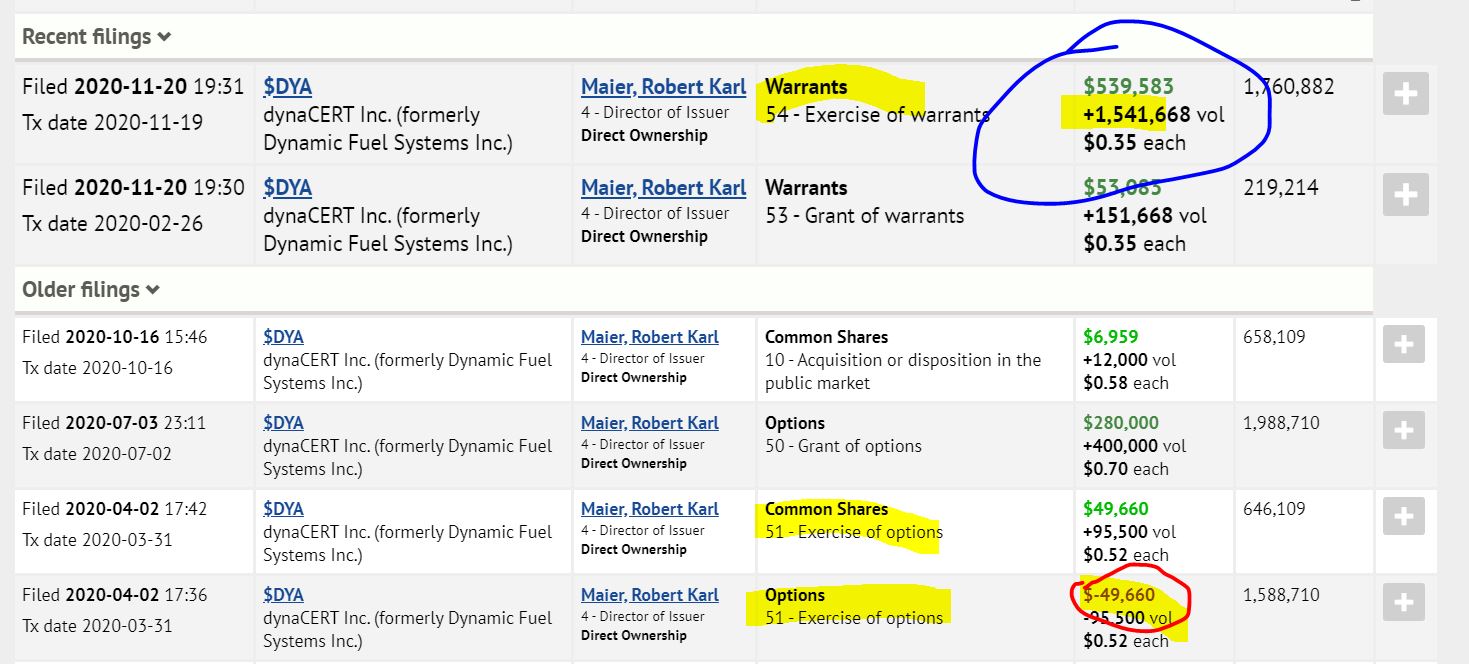 Nachrüsteinheit für saubere Dieselverbrennung 1214776
