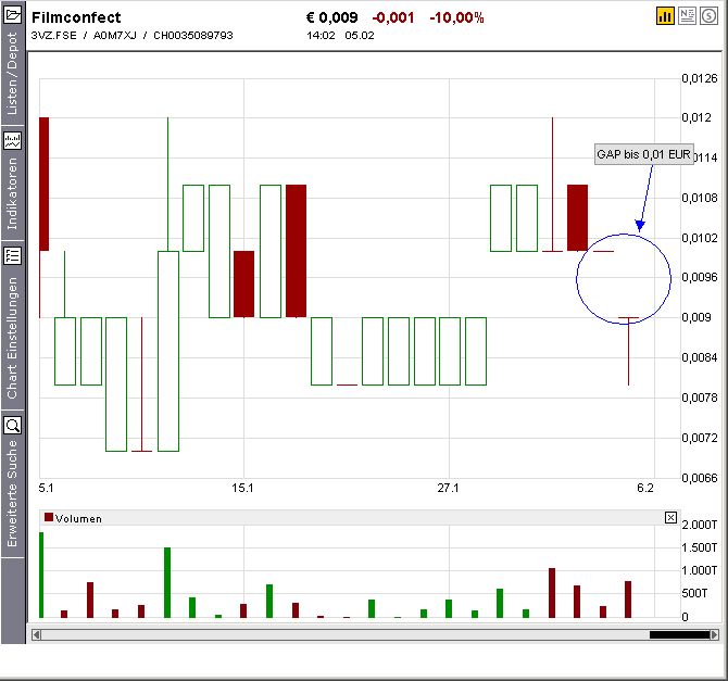 FILMCONFECT AG - Charttechnik-Thread - Analysen 214910