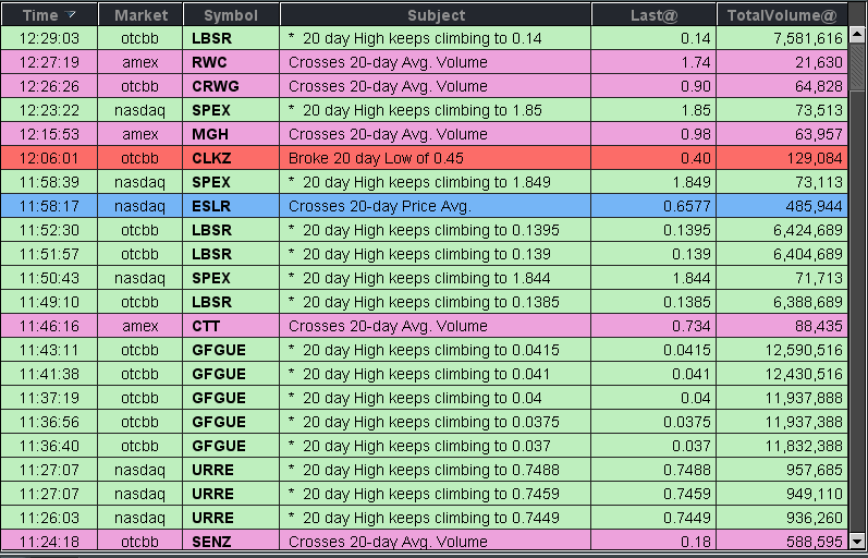 Kursziel 1 USD bis 31.12.2010 341577