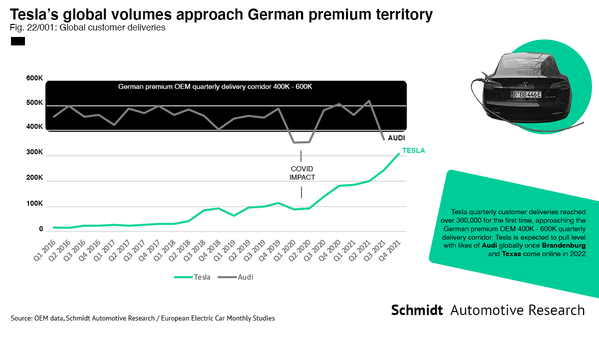 Tesla - Autos, Laster, Speicher und Solardächer 1292736