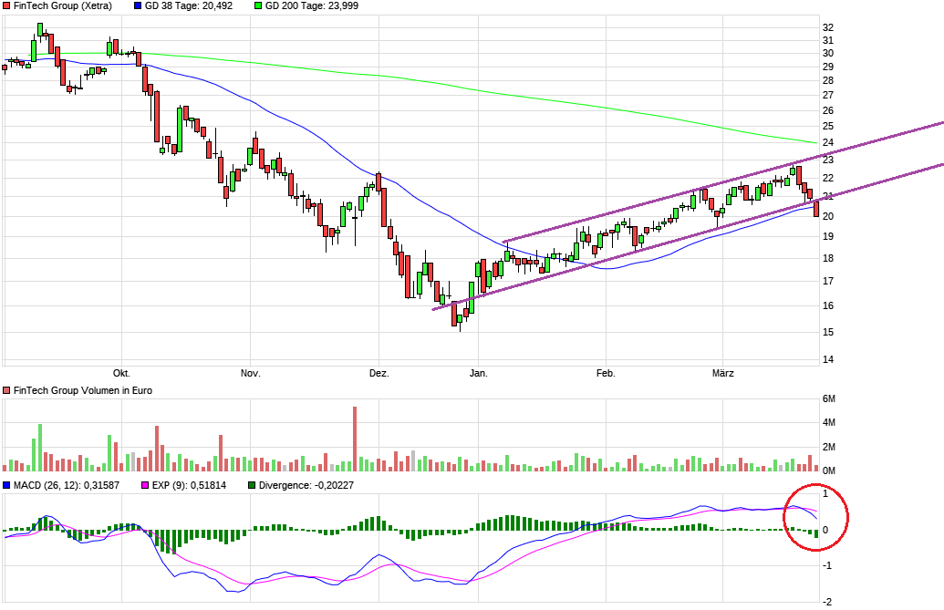 WKN 524960 - flatex geht an die Börse 1103514