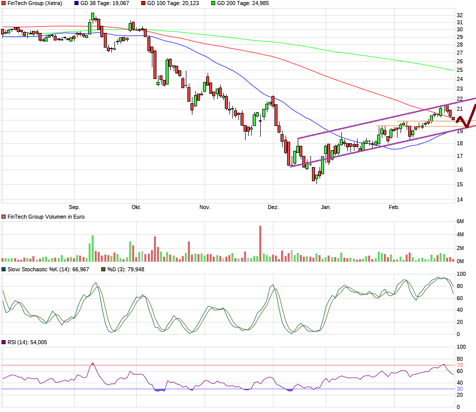 WKN 524960 - flatex geht an die Börse 1099239