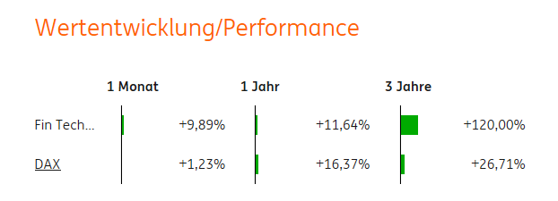 WKN 524960 - flatex geht an die Börse 1011849
