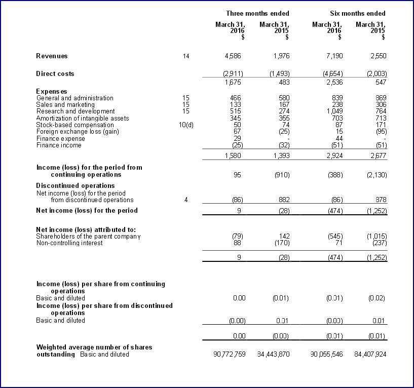EnWave mit Durchbruch - erster Produktverkauf 916356