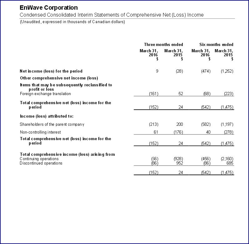 EnWave mit Durchbruch - erster Produktverkauf 916357