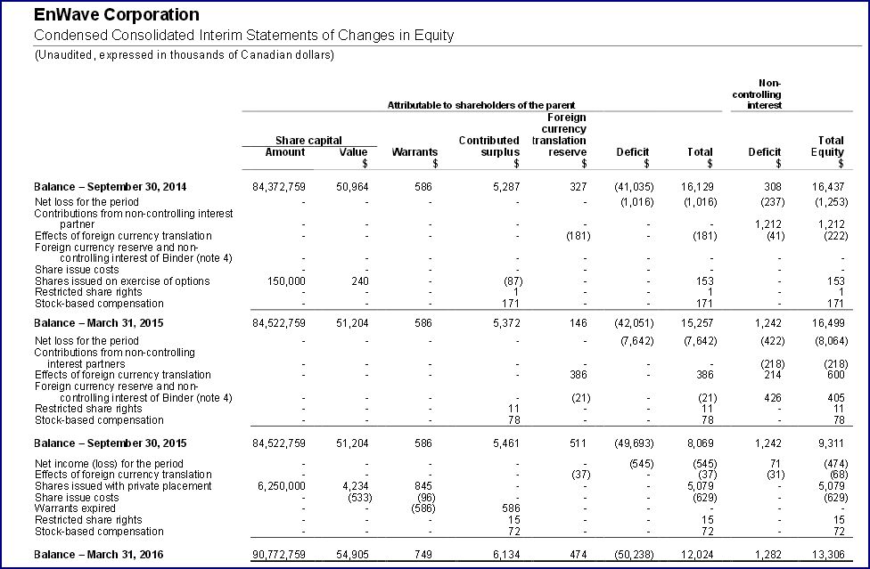 EnWave mit Durchbruch - erster Produktverkauf 916358