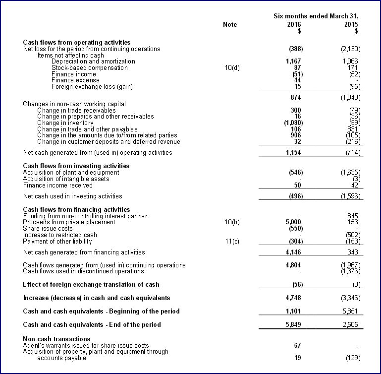 EnWave mit Durchbruch - erster Produktverkauf 916359