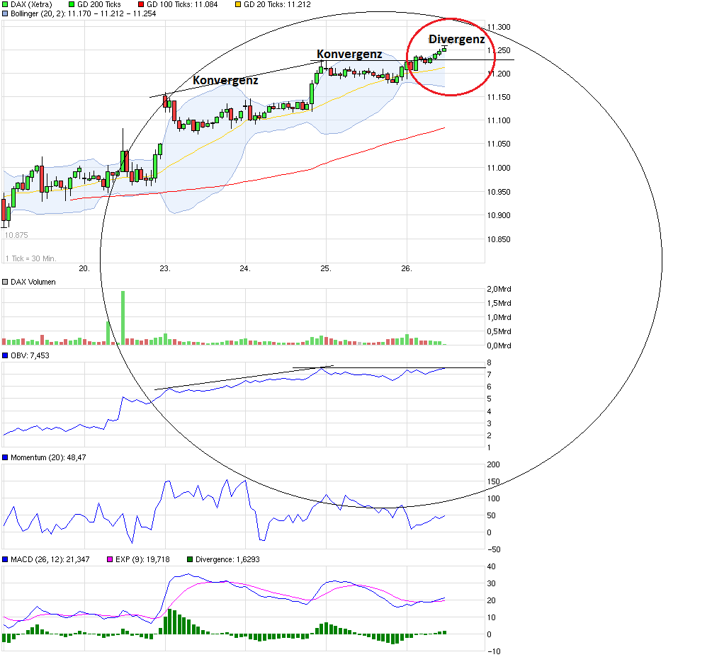QuoVadisDax - das Original - Nachfolgethread 802711
