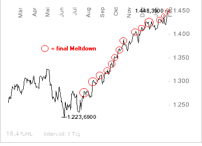 Die Korrektur beginnt heute 80987