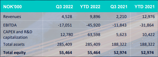TECO 2030 ASA - Wasserstoff für Schiffe 1360812