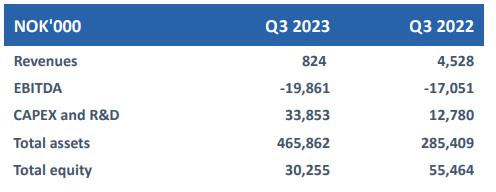 TECO 2030 ASA - Wasserstoff für Schiffe 1412441