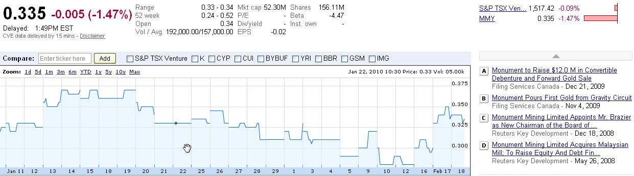 Monument Mining LTD. A0MSJF 300614