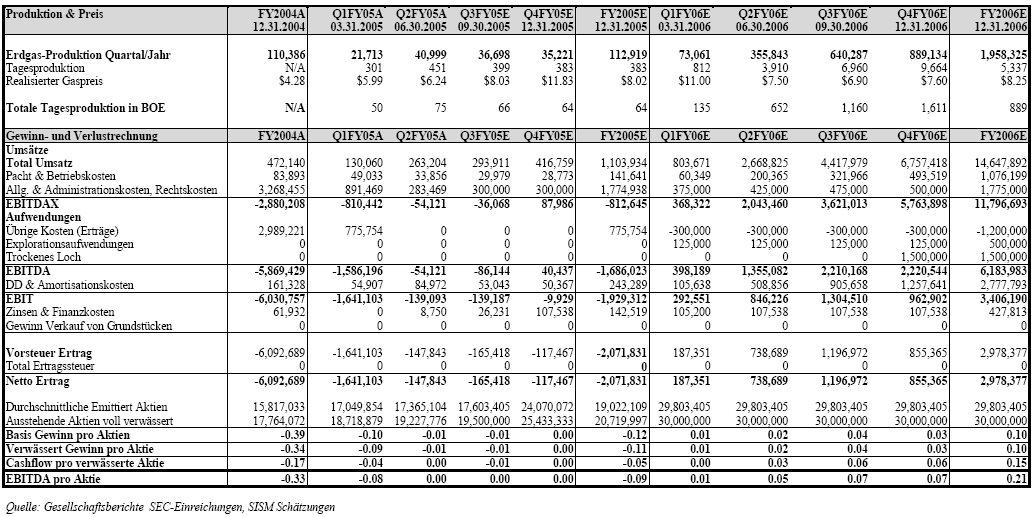 Lexington Resources Inc. 33093