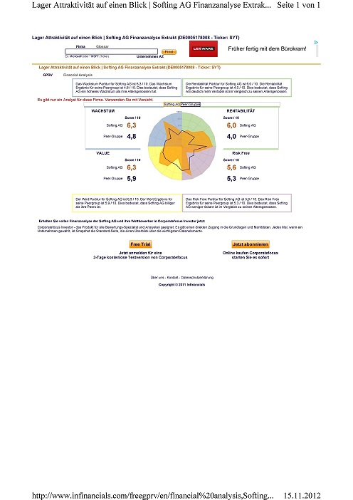 Softing AG - Die M2M Company 553804