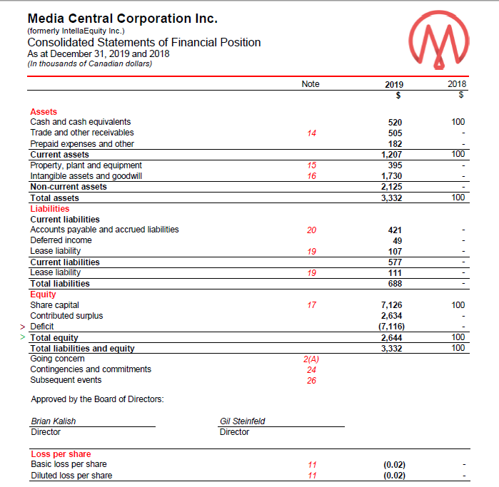 Media Central Corp. Inc.- die Ruhe vor dem Sturm 1177386