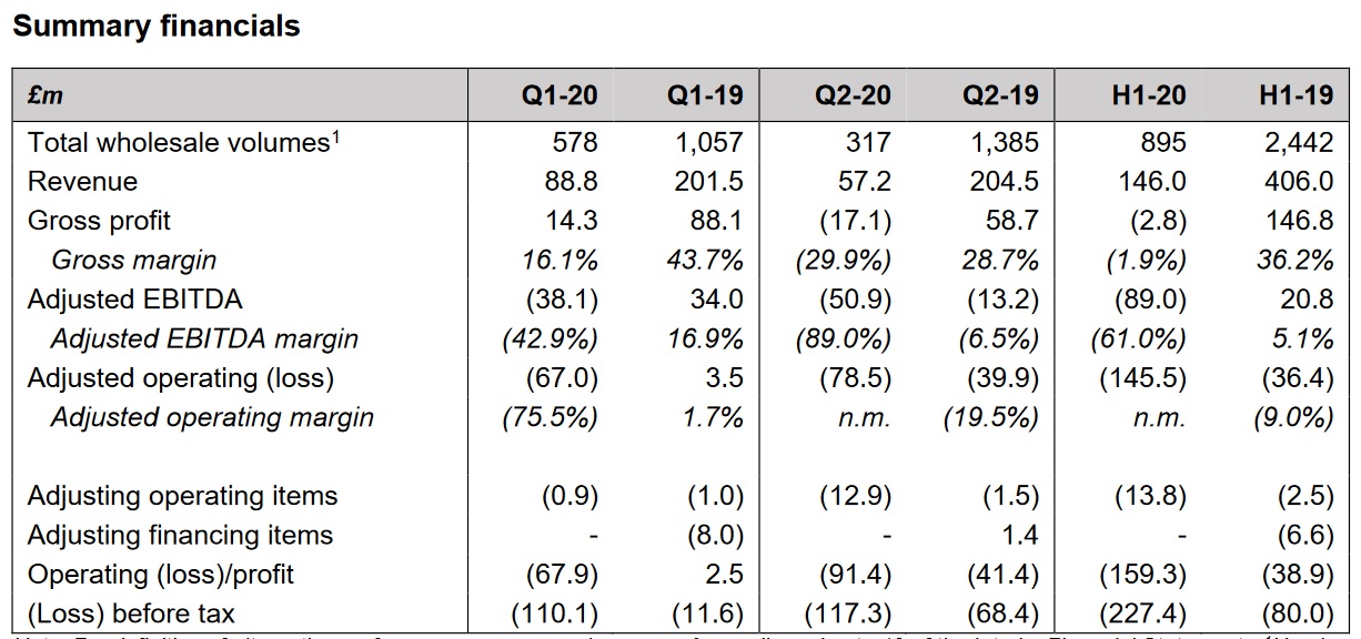 Aston Martin. Very british. Invest in eine Legende 1192923