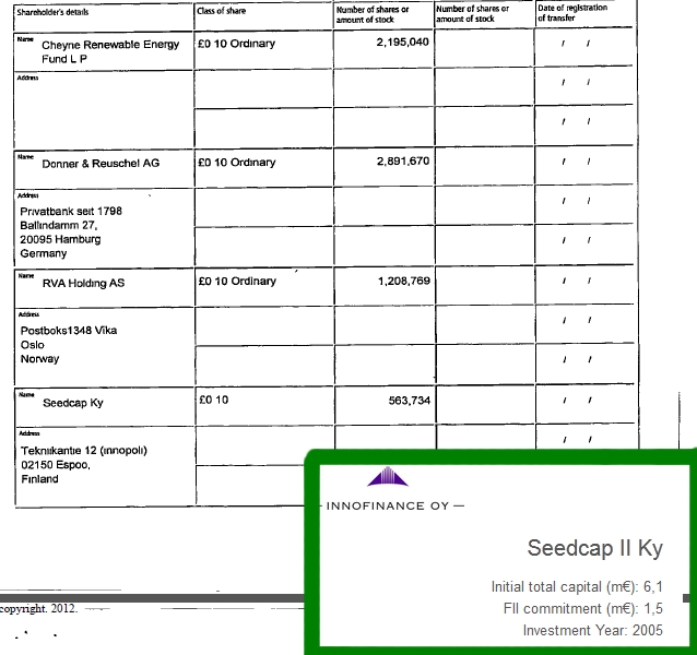 Cleantech-Play 530091