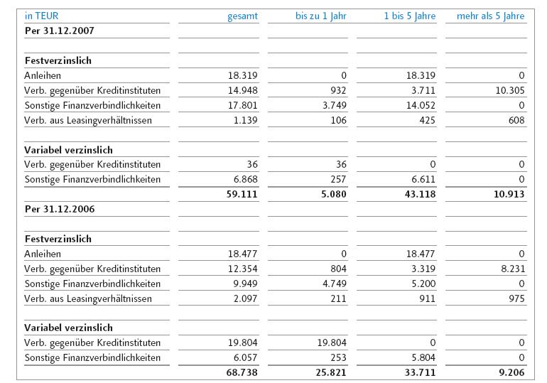 Plambeck, schon wieder Kapitalerhöhung 162081