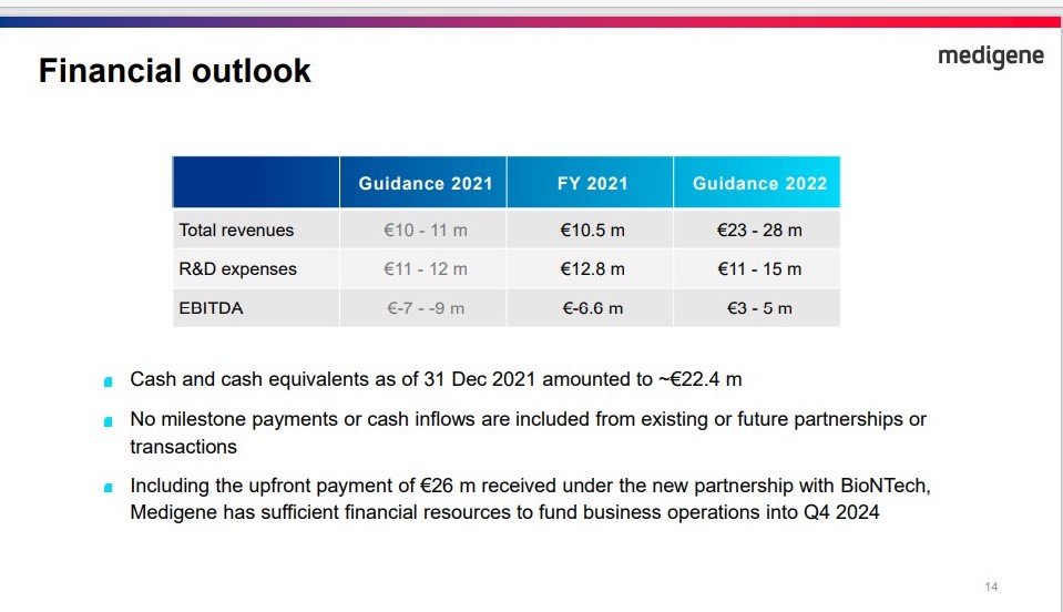 Medigene - Sachliche und fachliche Beiträge 1308640