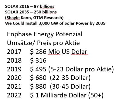 Enphase energy voll unter Strom 1110574