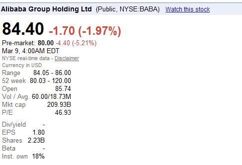 YAHOO steigt und steigt und steigt 806157