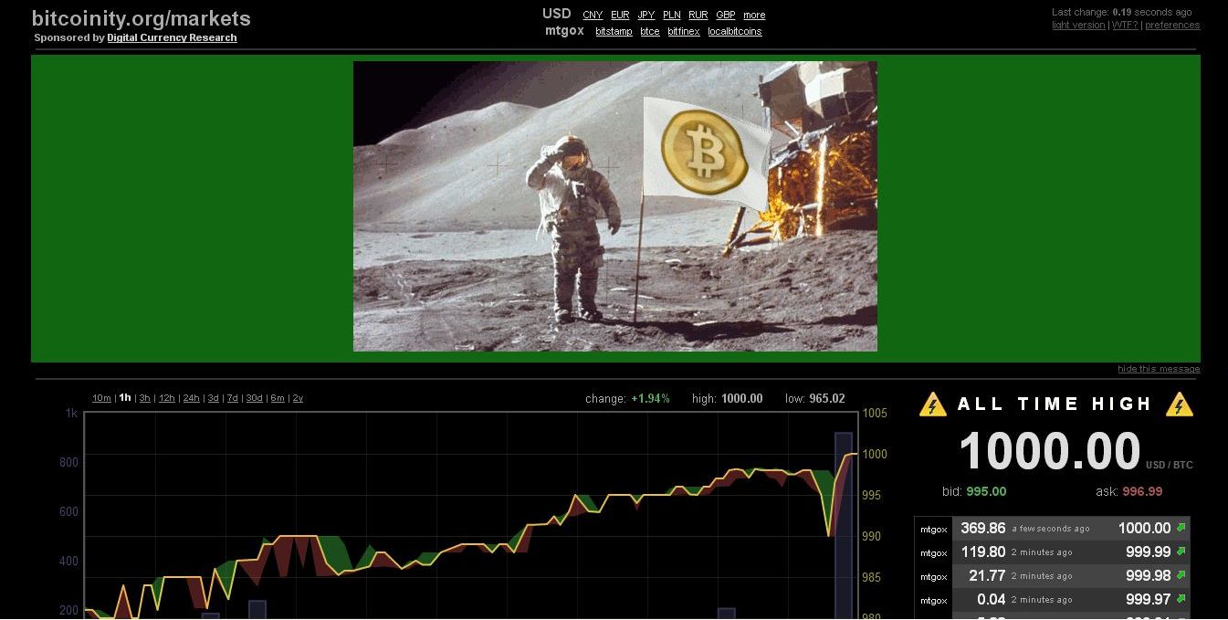 Bitcoins der nächste Monsterhype steht bevor! 668688