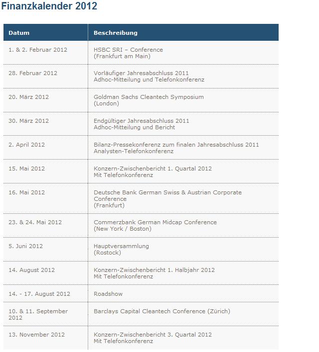 Norde Pro und Kontra 486176