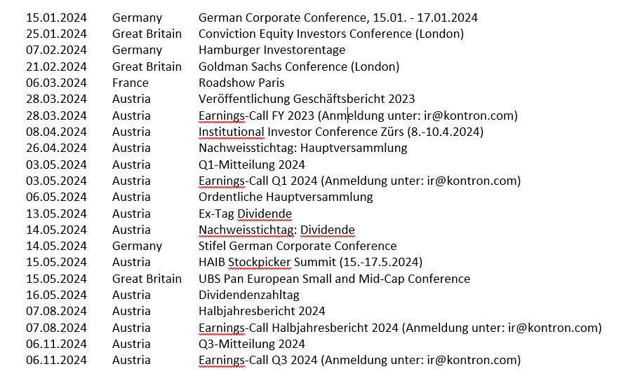 S&T/Kontron mit Foxconn (vorm. Quanmax AG) 1418516