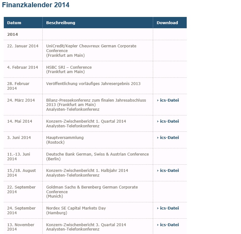 Nordex vor einer Neubewertung 733284