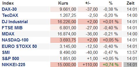2014 QV DAX-DJ-GOLD-EURUSD-JPY 699033