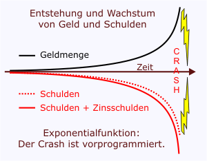 Wenn das Gold redet, dann schweigt die Welt! 360236