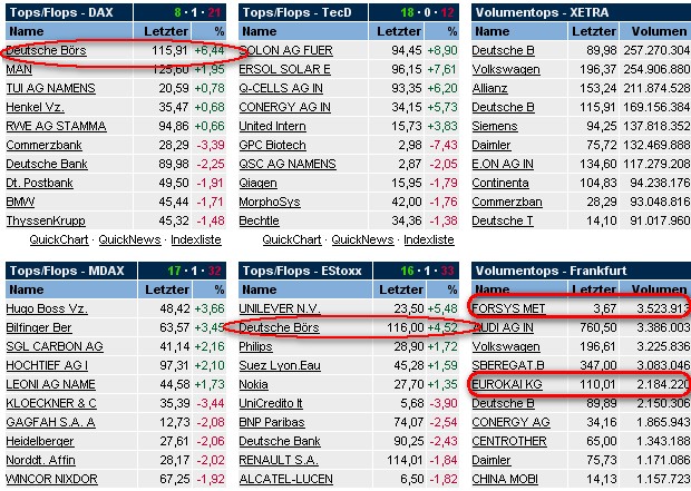 ich mach mal ein Endesa 871028 e.on thread auf 128976