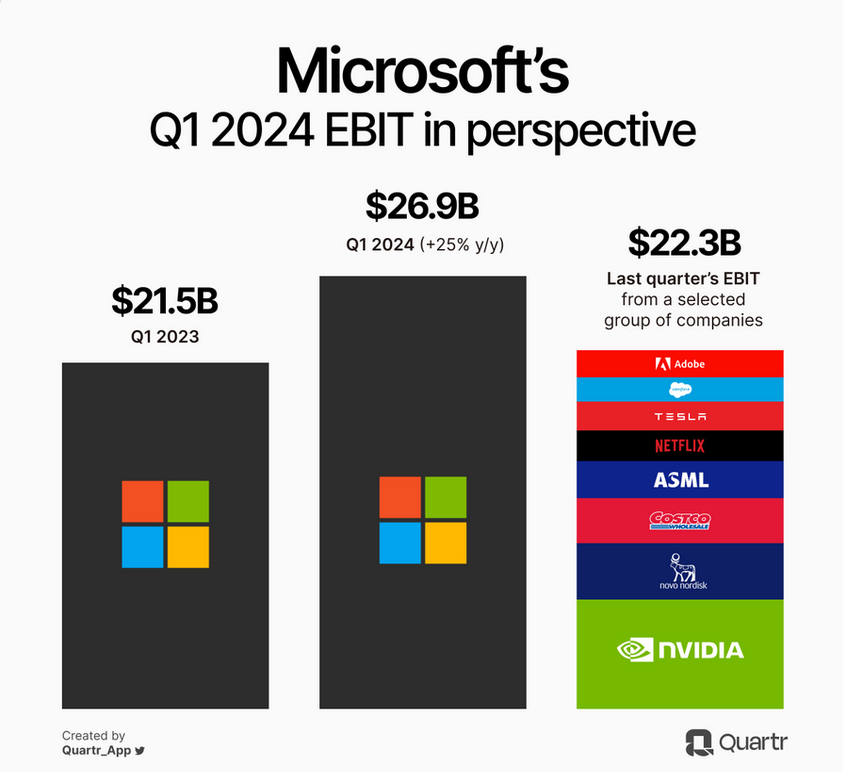 Tesla - Autos, Laster, Speicher und Solardächer 1395169
