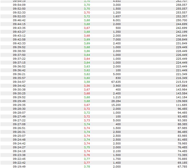 Infineon wird Neu Starten. 260387