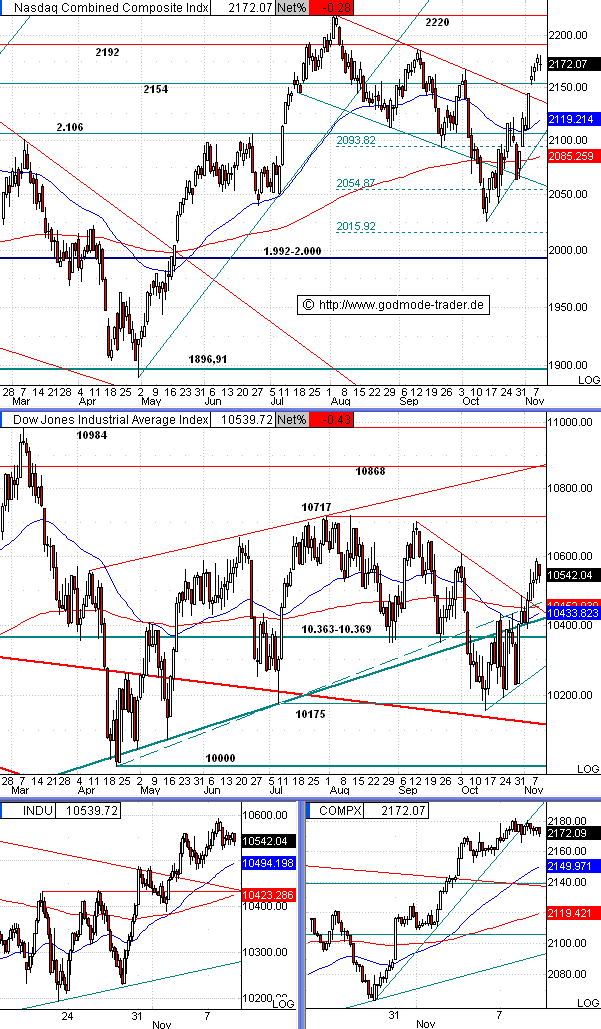 ► TTT-Team / Dienstag, 08.11.2005 19297