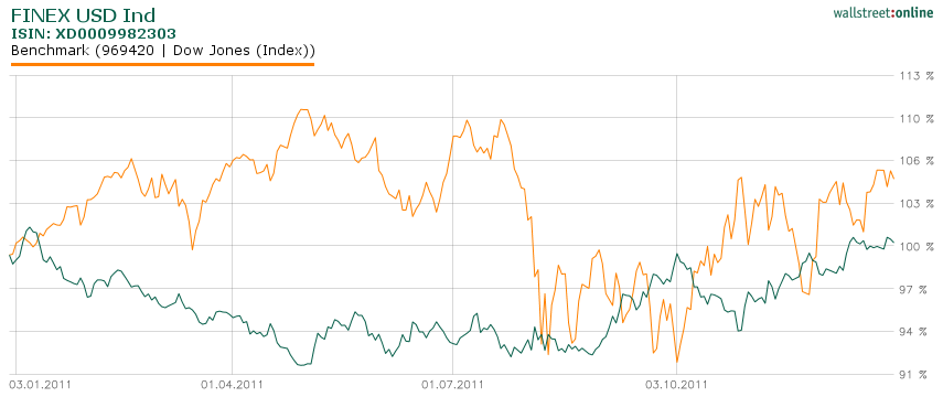Quo Vadis Dax 2012 - Krise ohne Ende? 472801