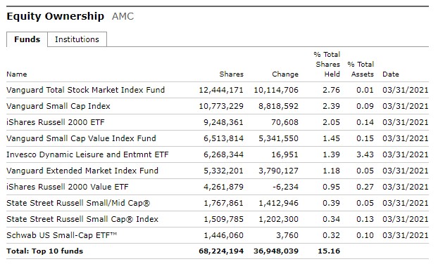 AMC Entertainment Holdings 2.0 - Todamoon?!? 1249763