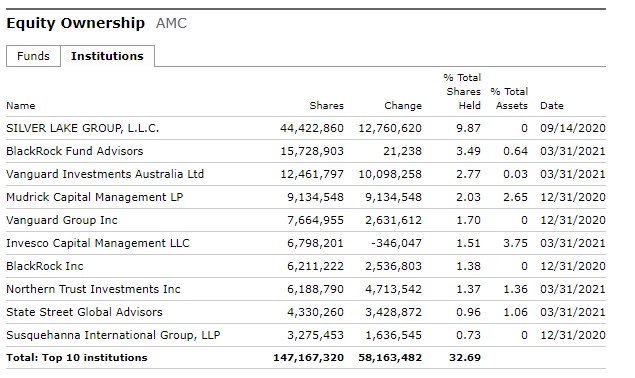 AMC Entertainment Holdings 2.0 - Todamoon?!? 1249764