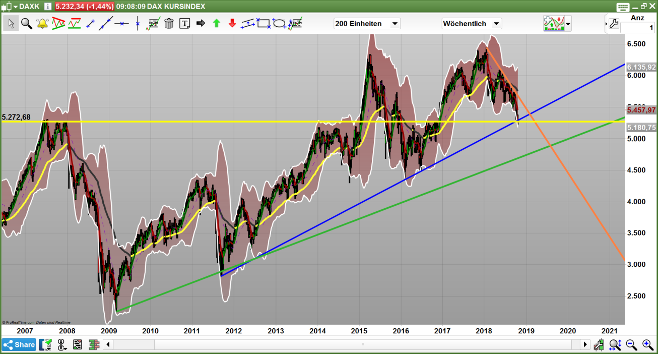 2018 QV-GDAXi-DJ-GOLD-EURUSD-JPY 1079485