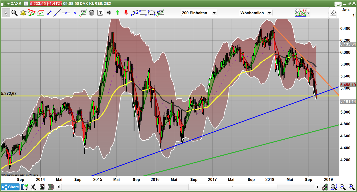 2018 QV-GDAXi-DJ-GOLD-EURUSD-JPY 1079486