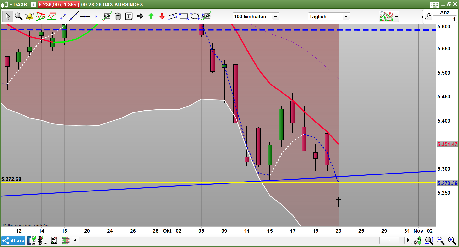 2018 QV-GDAXi-DJ-GOLD-EURUSD-JPY 1079489